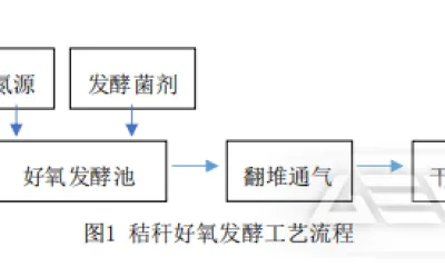 撕碎机在秸秆发酵有机肥工艺中的应用