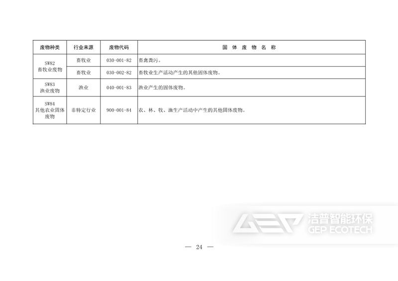 固体废物分类目录