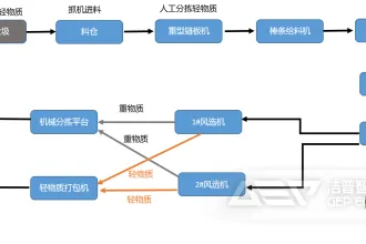 装修垃圾如何进行资源化处理