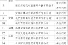 符合《新能源汽车废旧动力蓄电池综合利用行业规范条件》企业名单