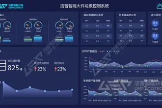 为什么固废处置生产线不约而同地加上了智能监测系统？