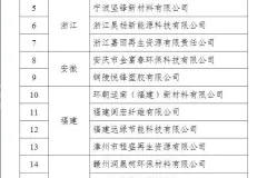 2024年符合废纸、废塑料、废旧轮胎综合利用行业规范企业名单公布