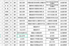 福建省级“无废城市”建设（固体废物综合治理）专家库名单