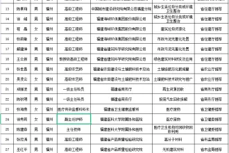 福建省级“无废城市”建设（固体废物综合治理）专家库名单