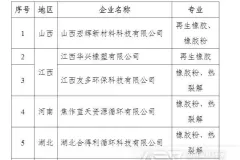 2024年符合废纸、废塑料、废旧轮胎综合利用行业规范企业名单公布