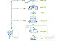 广西：加强包装废弃物回收和处置