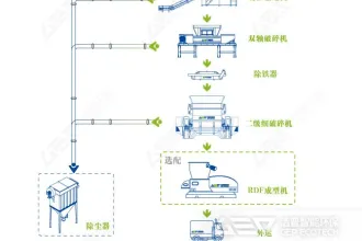 广西：加强包装废弃物回收和处置