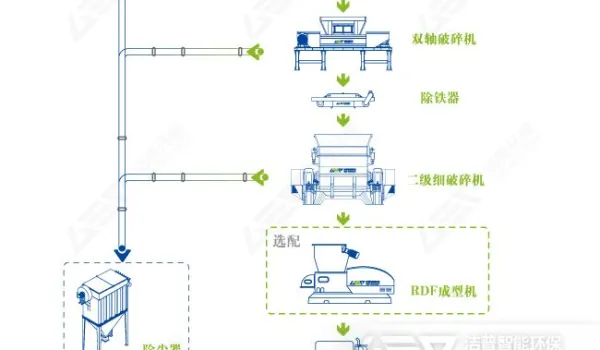 广西：加强包装废弃物回收和处置