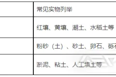 《浙江省建筑垃圾分类利用指导目录》