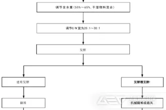 农产品加工废弃物的利用方式