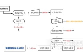 建筑装修垃圾处置流程介绍