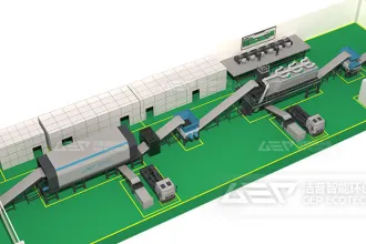 一文知晓生活垃圾资源化处置系统