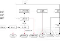 建筑垃圾资源化处理常用设备介绍