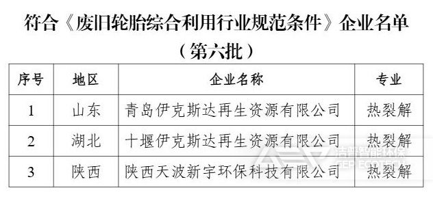 符合《废轮胎加工行业规范条件》企业名单
