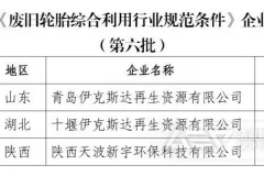 2025年度符合废纸、废塑料、废旧轮胎综合利用行业规范条件企业名单公示