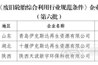 2025年度符合废纸、废塑料、废旧轮胎综合利用行业规范条件企业名单公示