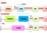 大型燃煤电厂生物质耦合燃烧发电技术