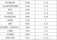 各类替代燃料热值和氯含量对比
