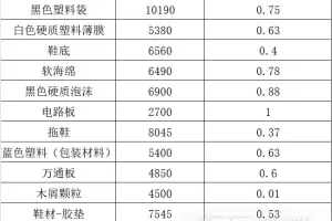 各类替代燃料热值和氯含量对比