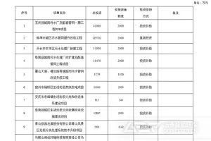 2022年安徽生活垃圾处理安排的8.7亿资金去哪了？