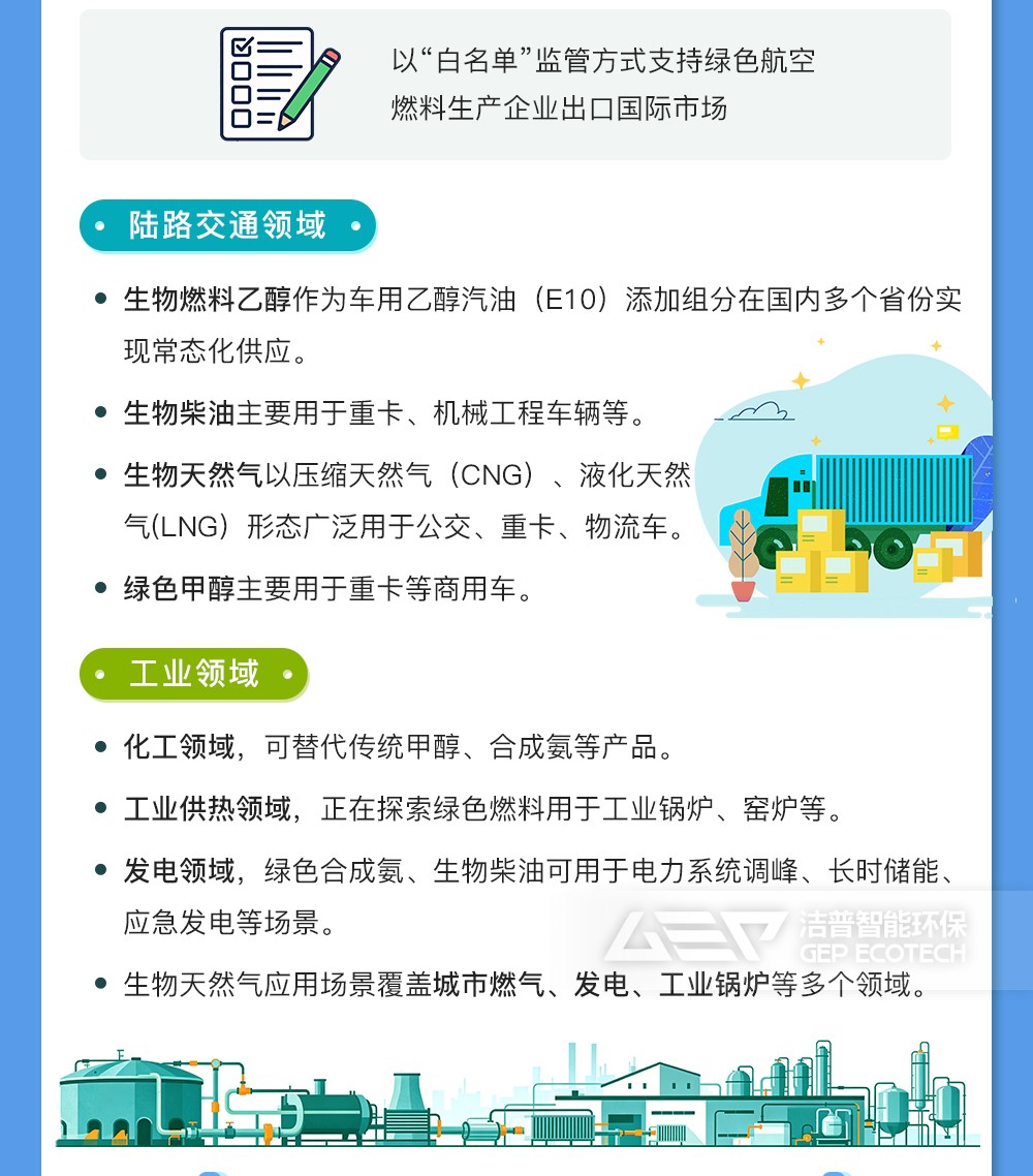绿色燃料应用场景同步拓展 绿色燃料应用场景同步拓展