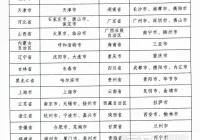 废旧物资循环利用体系建设重点城市名单